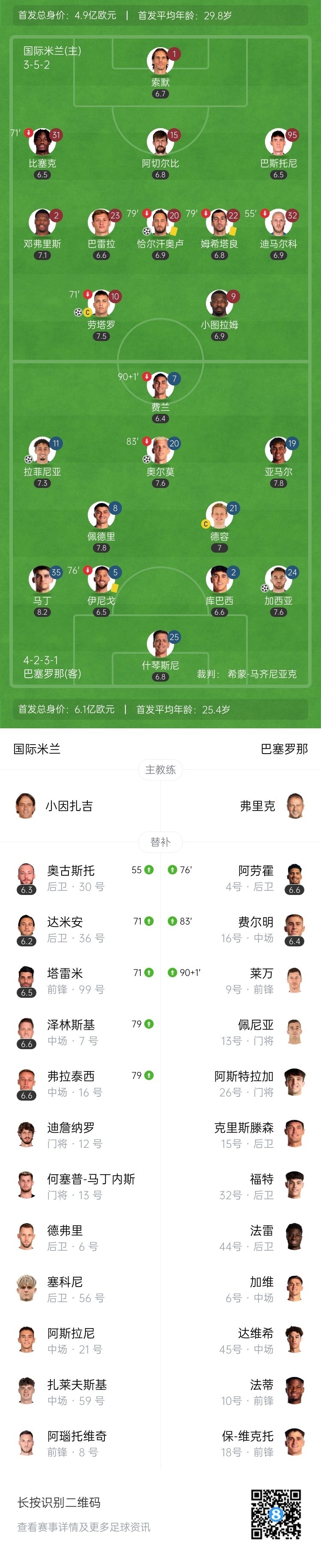 开云体育入口-里程碑夜国际米兰造点机会，欧联加时末段刷纪录，媒体盛赞，球探报告显示潜力的简单介绍